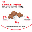 Cухой корм Royal Canin Mini Adult (МИНИ ЭДАЛТ) 2 кг